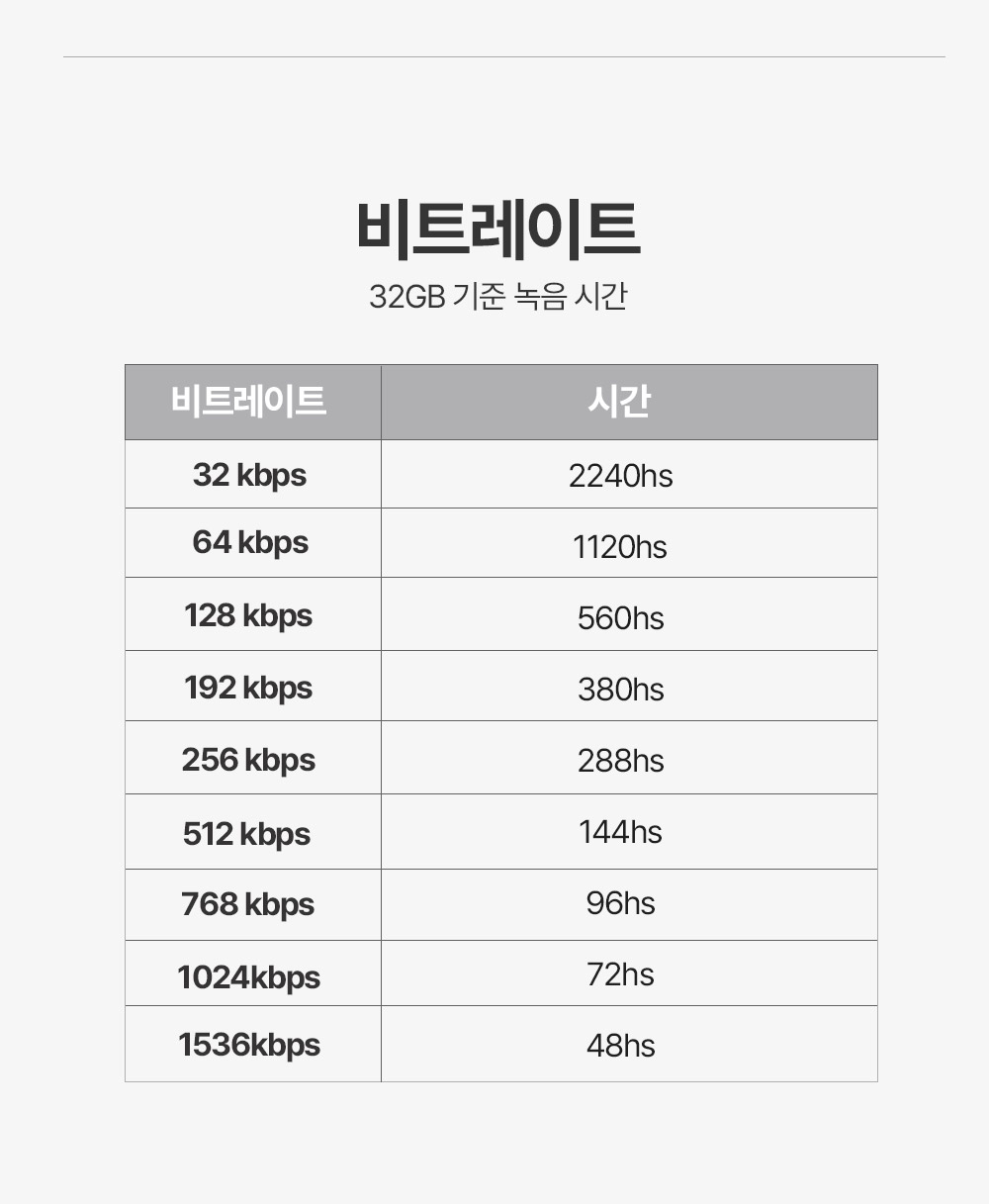 USB Recorder Recording Time